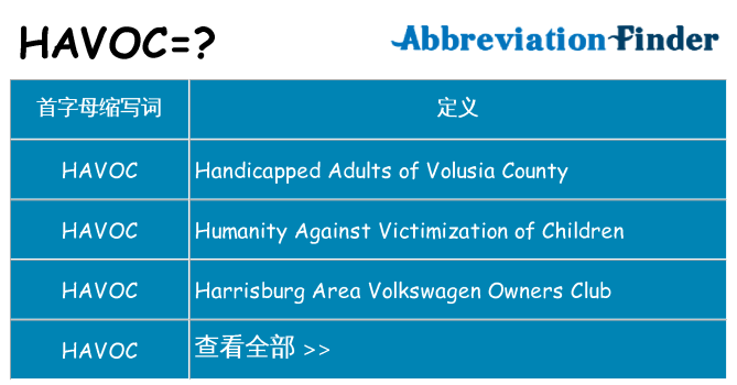 havoc 代表什么