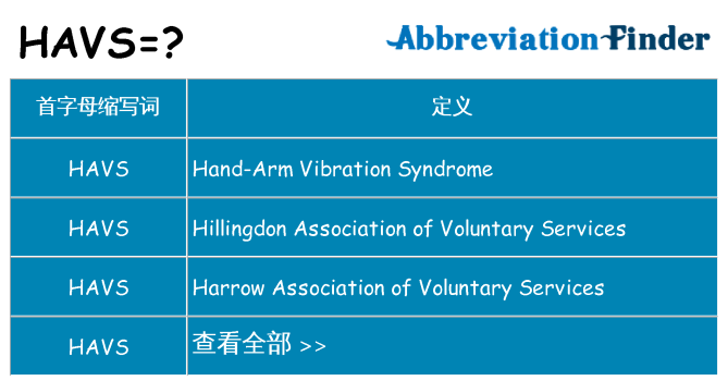 havs 代表什么