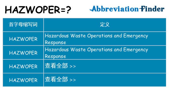 hazwoper 代表什么