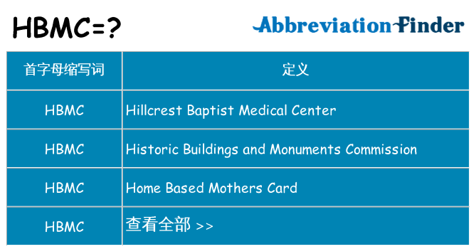 hbmc 代表什么