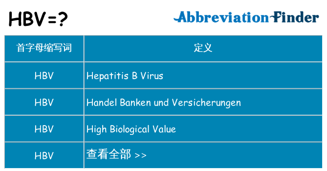 hbv 代表什么