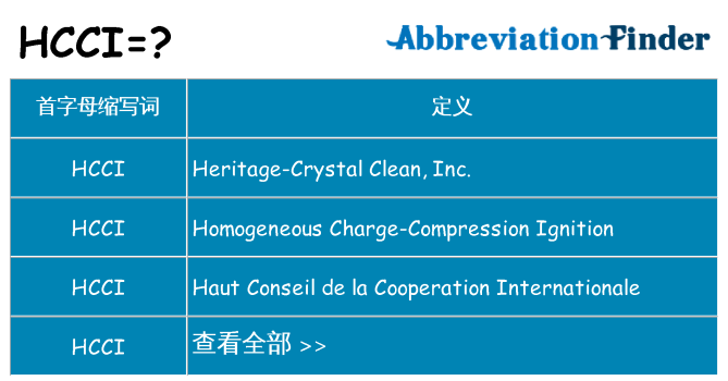 hcci 代表什么