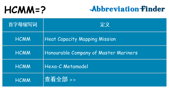 hcmm 代表什么