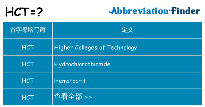 hct 代表什么