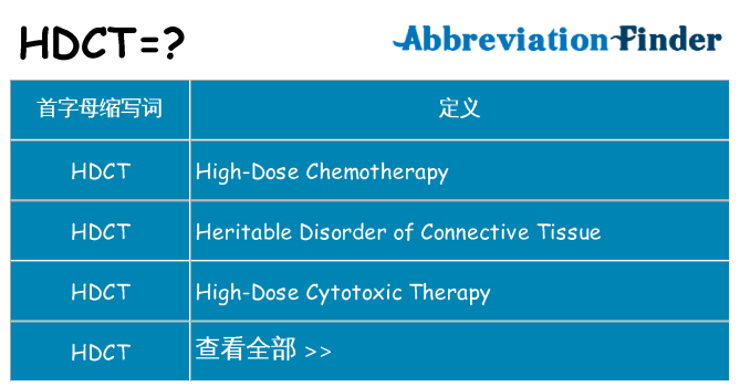 hdct 代表什么