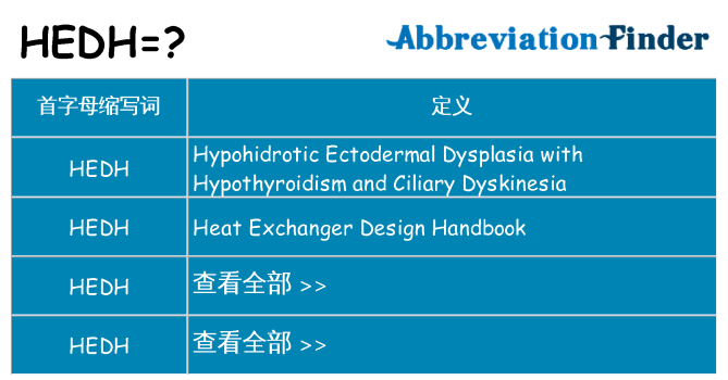 hedh 代表什么