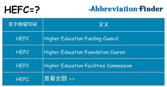 hefc 代表什么