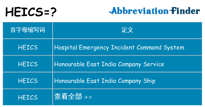 heics 代表什么