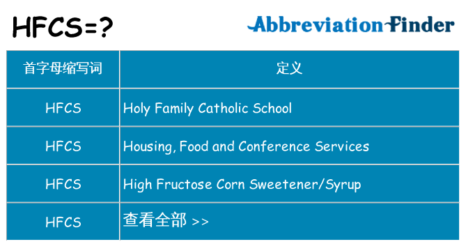 hfcs 代表什么