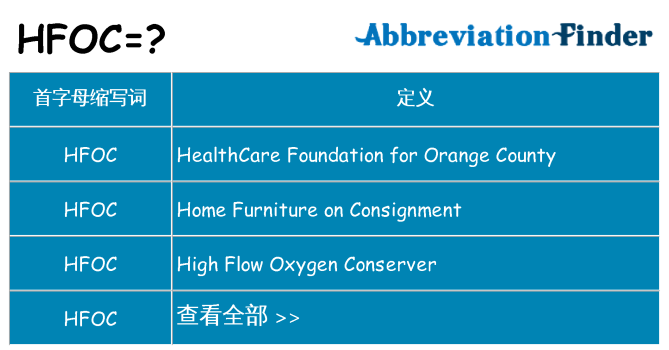 hfoc 代表什么