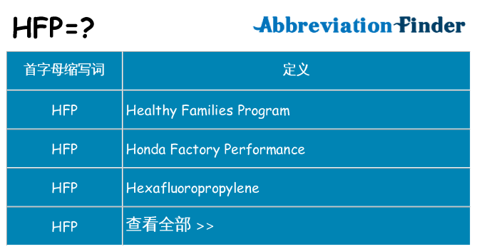 hfp 代表什么