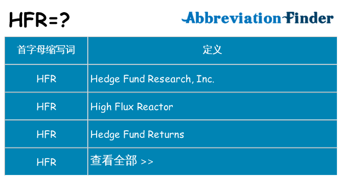 hfr 代表什么