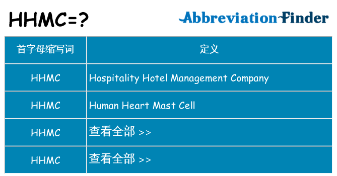 hhmc 代表什么