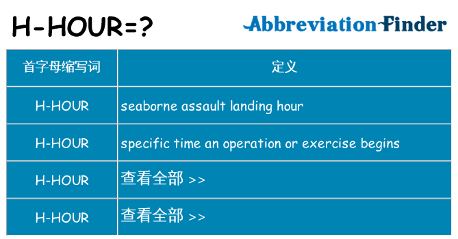 h-hour 代表什么
