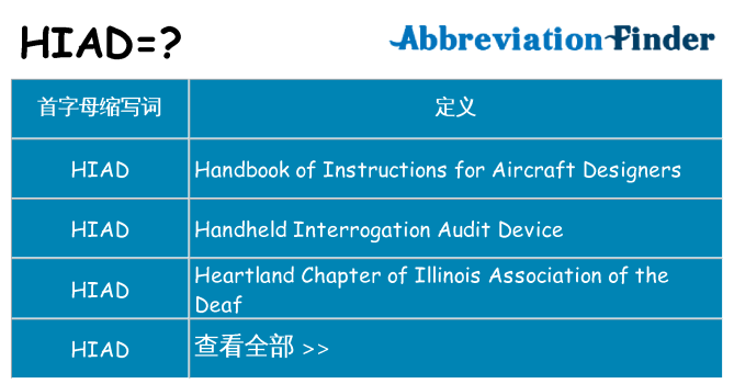 hiad 代表什么