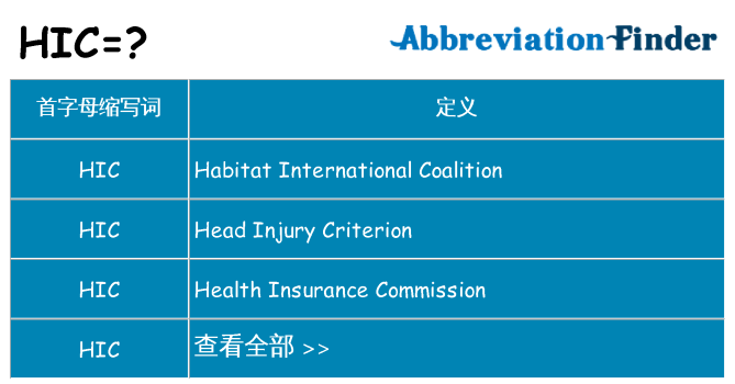 hic 代表什么