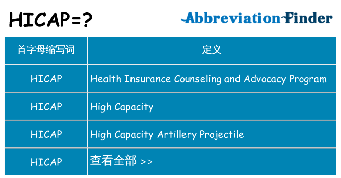 hicap 代表什么