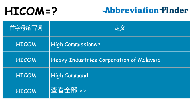 hicom 代表什么