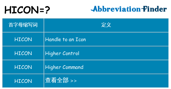 hicon 代表什么