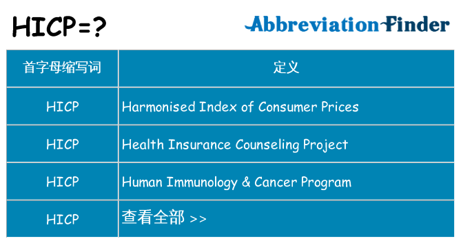 hicp 代表什么