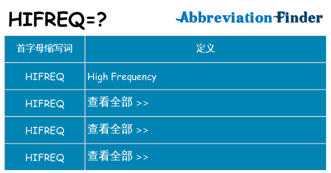 hifreq 代表什么