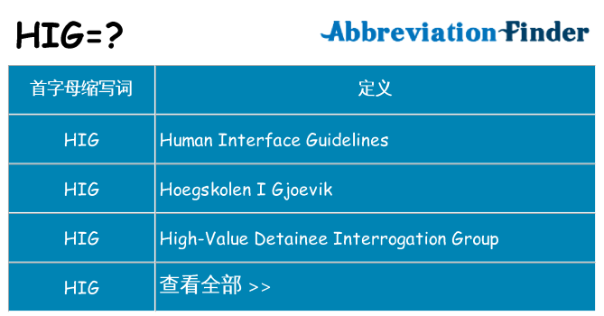 hig 代表什么