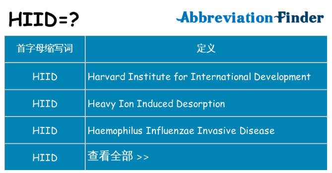 hiid 代表什么