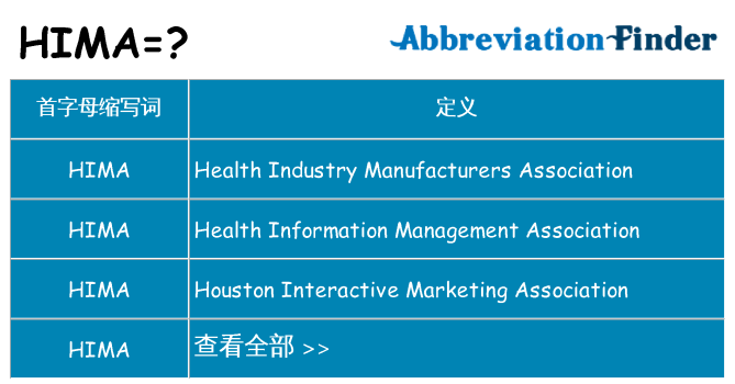 hima 代表什么