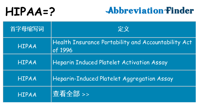 hipaa 代表什么