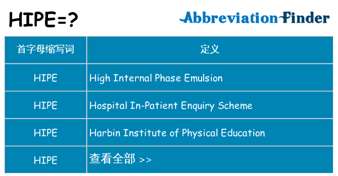 hipe 代表什么