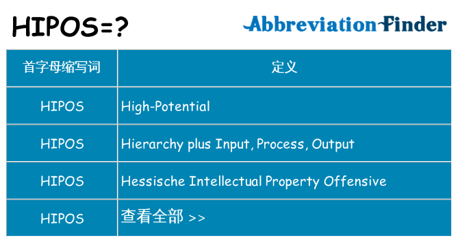 hipos 代表什么