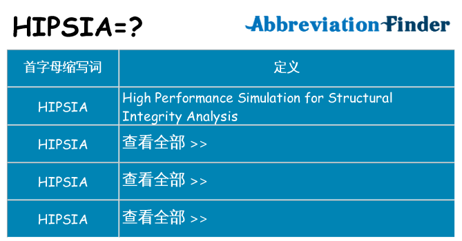 hipsia 代表什么