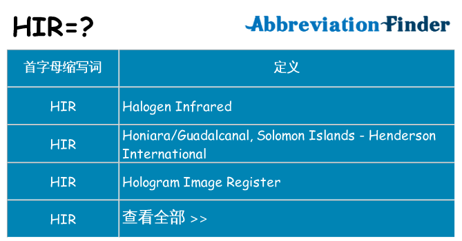 hir 代表什么