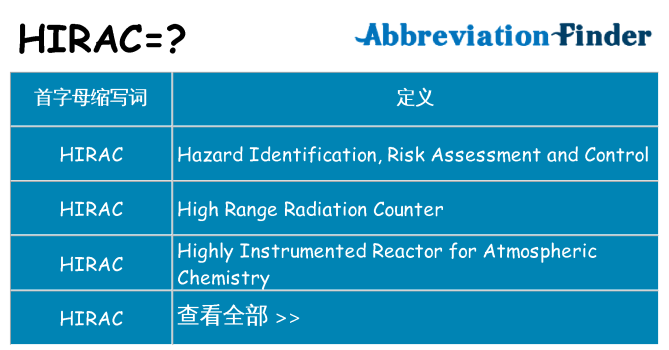 hirac 代表什么