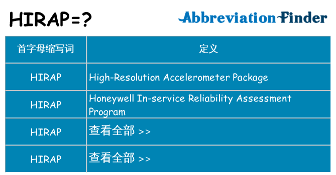 hirap 代表什么