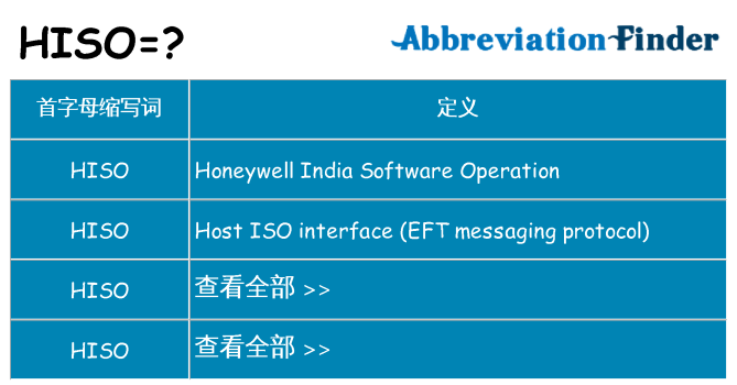 hiso 代表什么