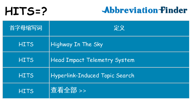 hits 代表什么