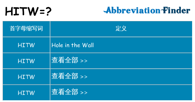 hitw 代表什么