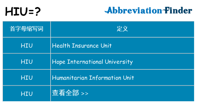 hiu 代表什么