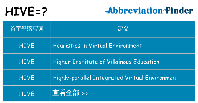 hive 代表什么