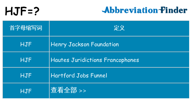hjf 代表什么