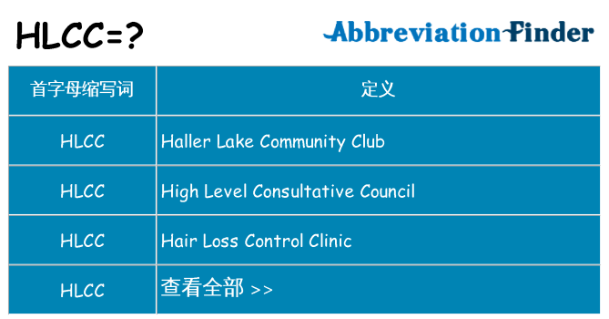 hlcc 代表什么