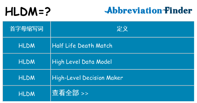 hldm 代表什么