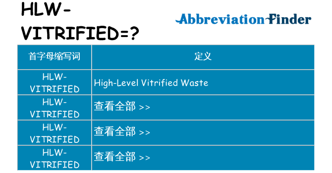 hlw-vitrified 代表什么