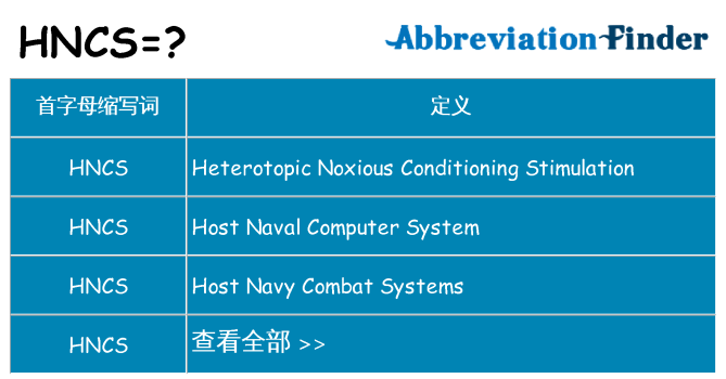 hncs 代表什么