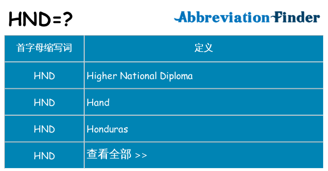 hnd 代表什么