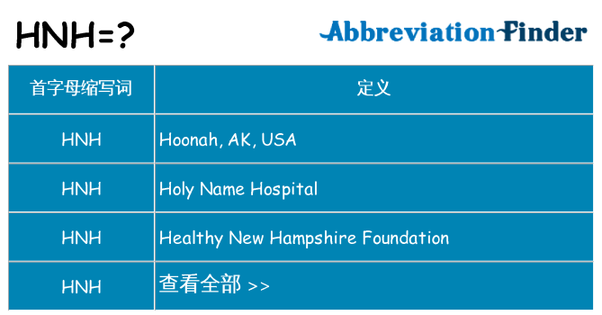 hnh 代表什么