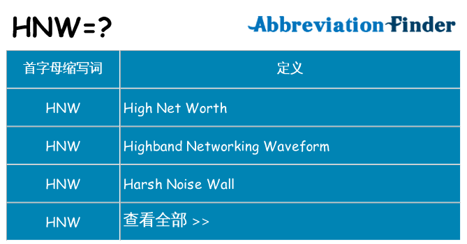 hnw 代表什么