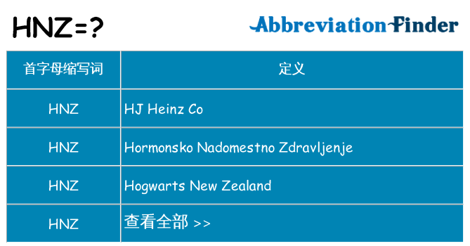 hnz 代表什么