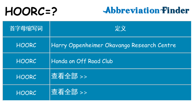 hoorc 代表什么